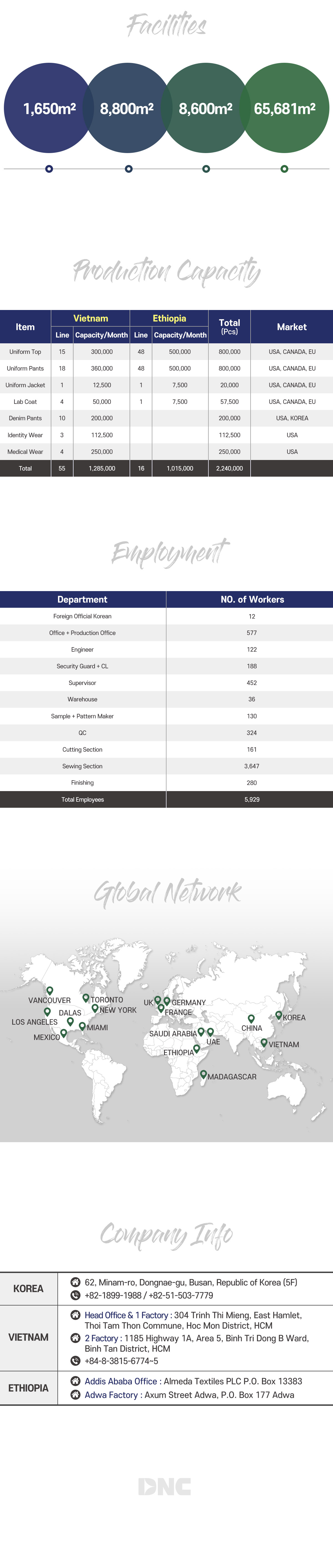 company_info